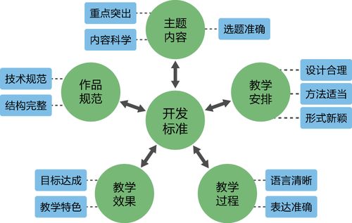 大規模微課開發與應用 以安徽省基于微課的翻轉課堂教學改革為視角的醫學研究與試驗發展探索