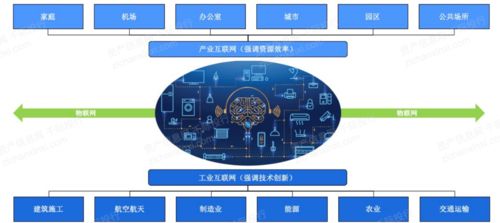 2021年工業4.0行業發展研究報告 醫學研究與試驗發展領域的融合與前瞻